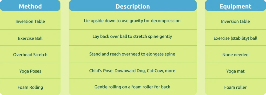 At-Home Methods for Spinal Decompression